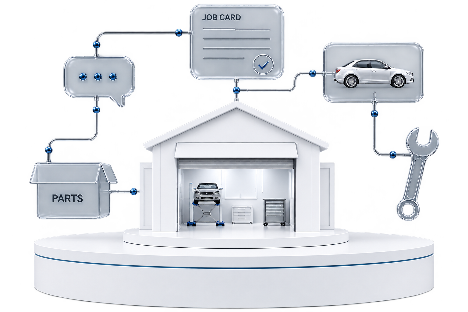 A connected garage, job card, vehicle, parts box, messages and workshop tool representing the Mozomay workflow.