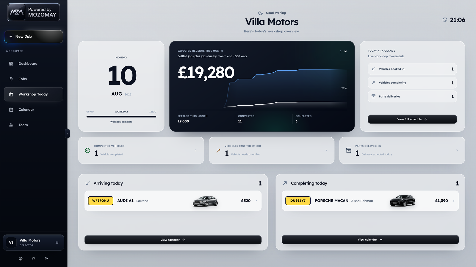 The Mozomay Workflow dashboard showing a live garage overview.